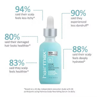 Hairmax RSN8 Scalp Nourishing Serum - 2 fl oz: Moisturizing, Thickening, Recommended Daily Use, Scented