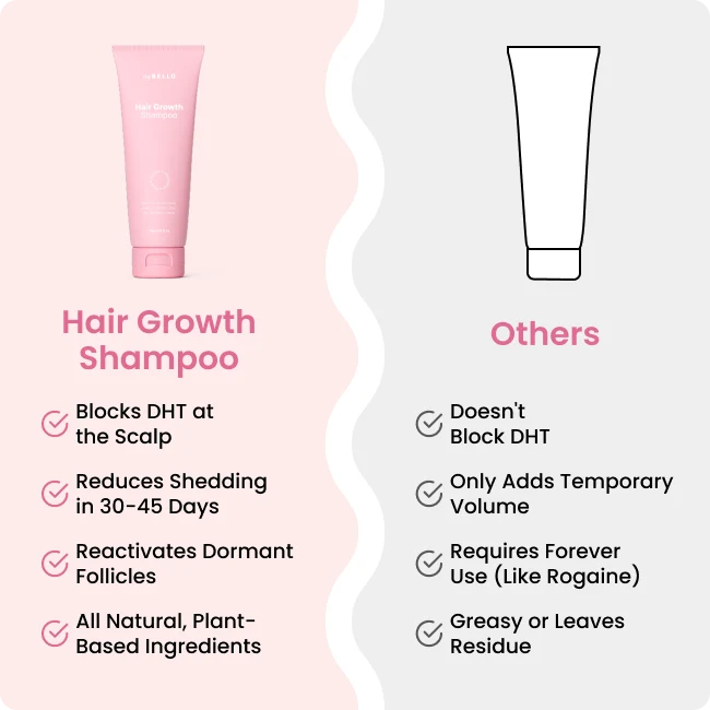 tryBELLO - Bello Hair Growth Shampoo - 8 fl oz