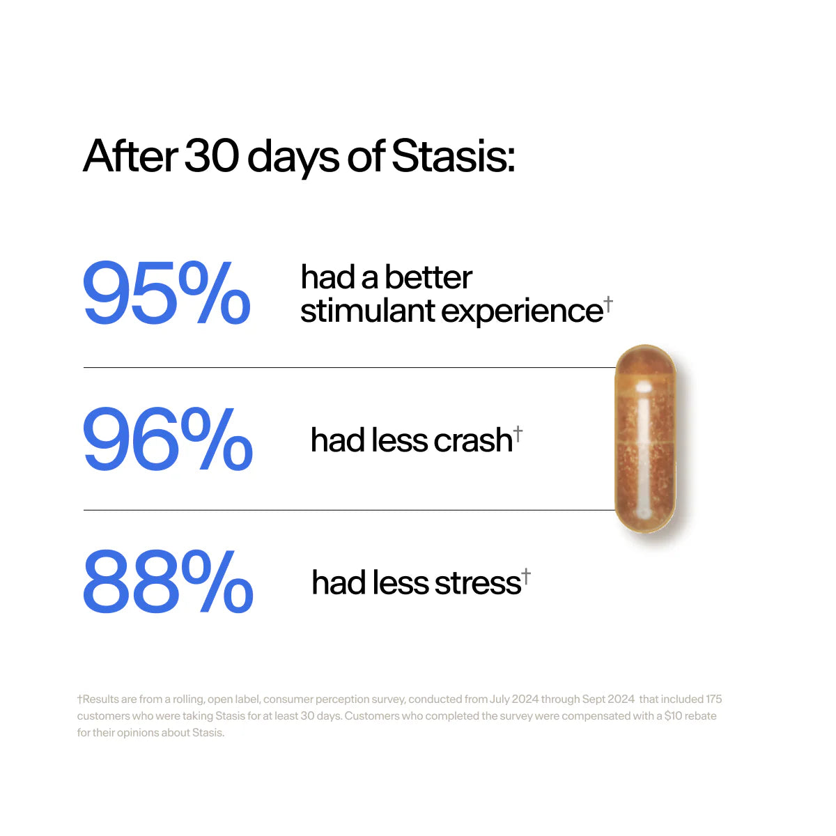 STASIS - Day & Night Set - 1 Month Supply