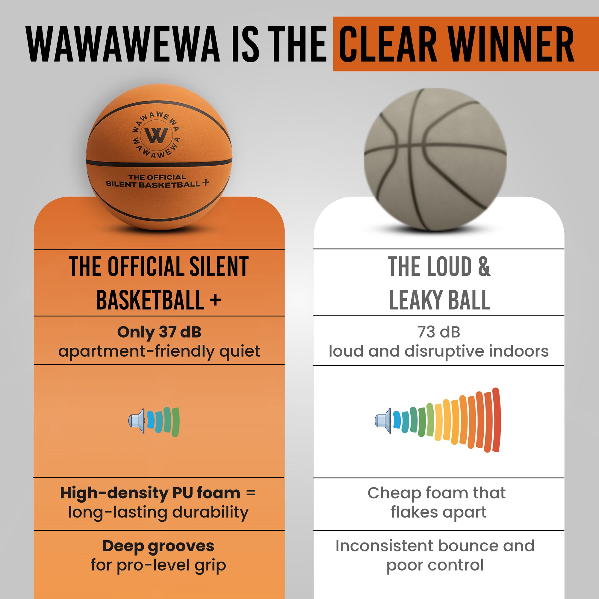 WAWAWE The Official Silent Basketball Size 7