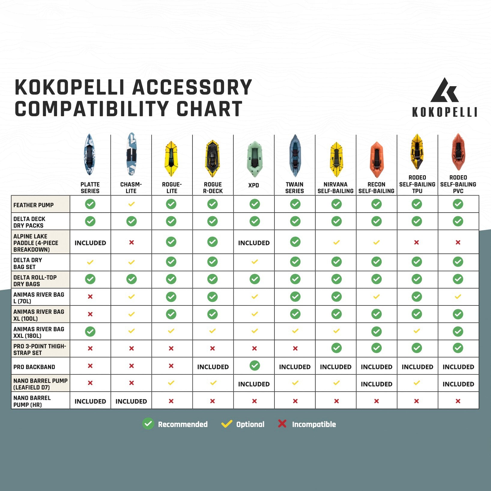 Kokopelli Packraft  Alpine Ultralight Sprayskirt