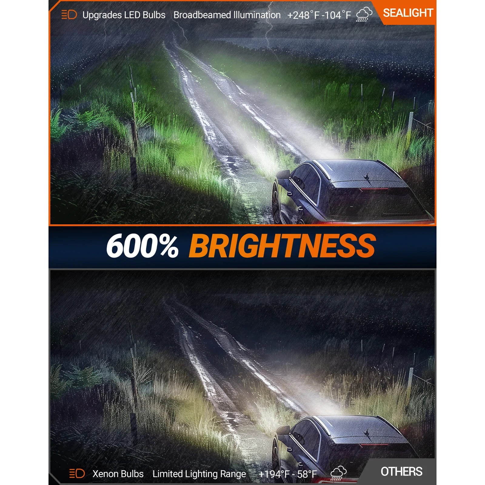 SEALIGHT® SD1 D3S Super Bright 6000K Headlight Bulbs-2Pcs