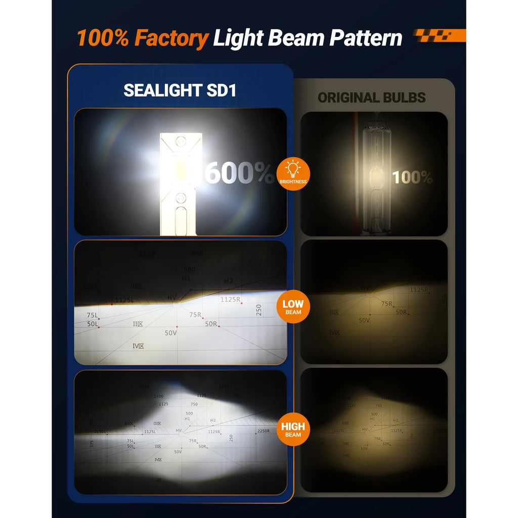 SEALIGHT® SD1 D3S Super Bright 6000K Headlight Bulbs-2Pcs