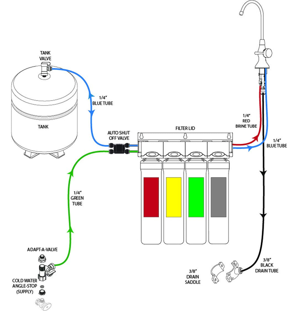 Watts Premier RO Pure Plus VOC 4 Stage Reverse Osmosis System Module