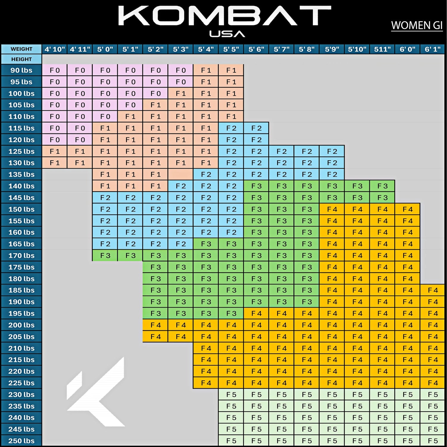 Kombat USA WOMEN UNSTOPPABLE COMP GI's WHITE V.1.1 - Size: FO
